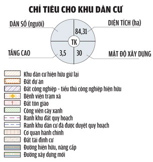 Đồ án điều chỉnh quy hoạch chi tiết xây dựng tỷ lệ 1/2000 khu dân cư phường Bình Trưng Tây, quận 2