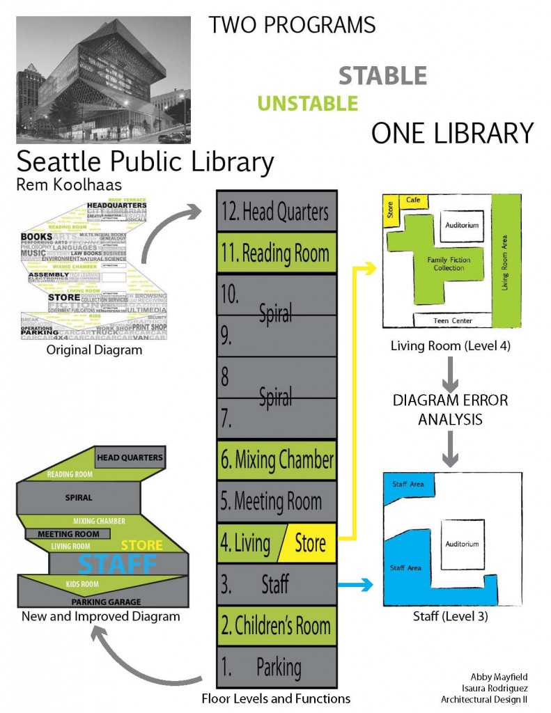 Kientruc.vn-Seattle_central_library-08