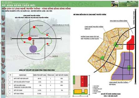 Mô hình quy hoạch xây dựng nông thôn mới