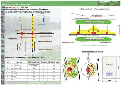 Mô hình quy hoạch xây dựng nông thôn mới