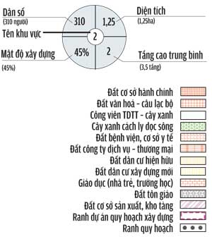 đồ án điều chỉnh quy hoạch chi tiết xây dựng tỷ lệ 1/2000 khu dân cư liên phường 1 - 3 - 4, quận 5