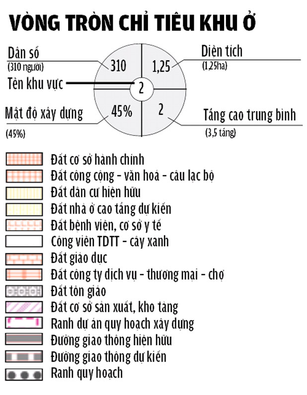 đồ án điều chỉnh quy hoạch chi tiết xây dựng tỷ lệ 1/2000 khu dân cư liên phường 7 - 8 - 11 - 12, quận 5