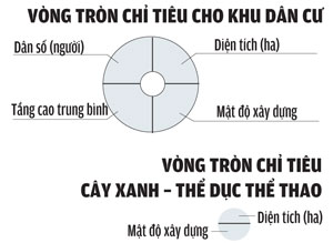 Đồ án điều chỉnh quy hoạch chi tiết xây dựng tỷ lệ 1/2000 khu tái định cư Phạm Văn Cội, xã Phạm Văn Cội, huyện Củ Chi