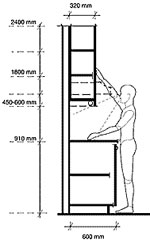 kích thước phù hợp cho tủ bếp