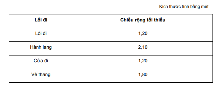 tiêu chuẩn thiết kế pccc trường học