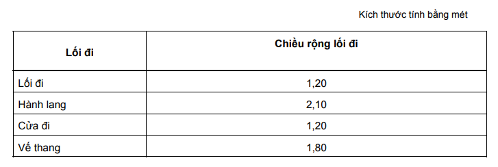 tiêu chuẩn thiết kế pccc trường học