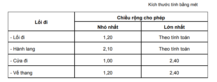 tiêu chuẩn thiết kế pccc trường học