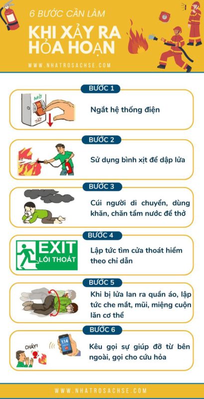 Mẫu phương án phòng cháy chữa cháy nhà trọ