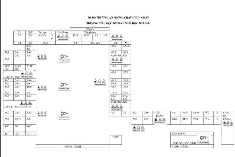 Sơ đồ phòng cháy chữa cháy trường học