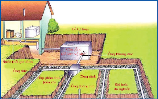 kỹ thuật xây hầm cầu tự hoại