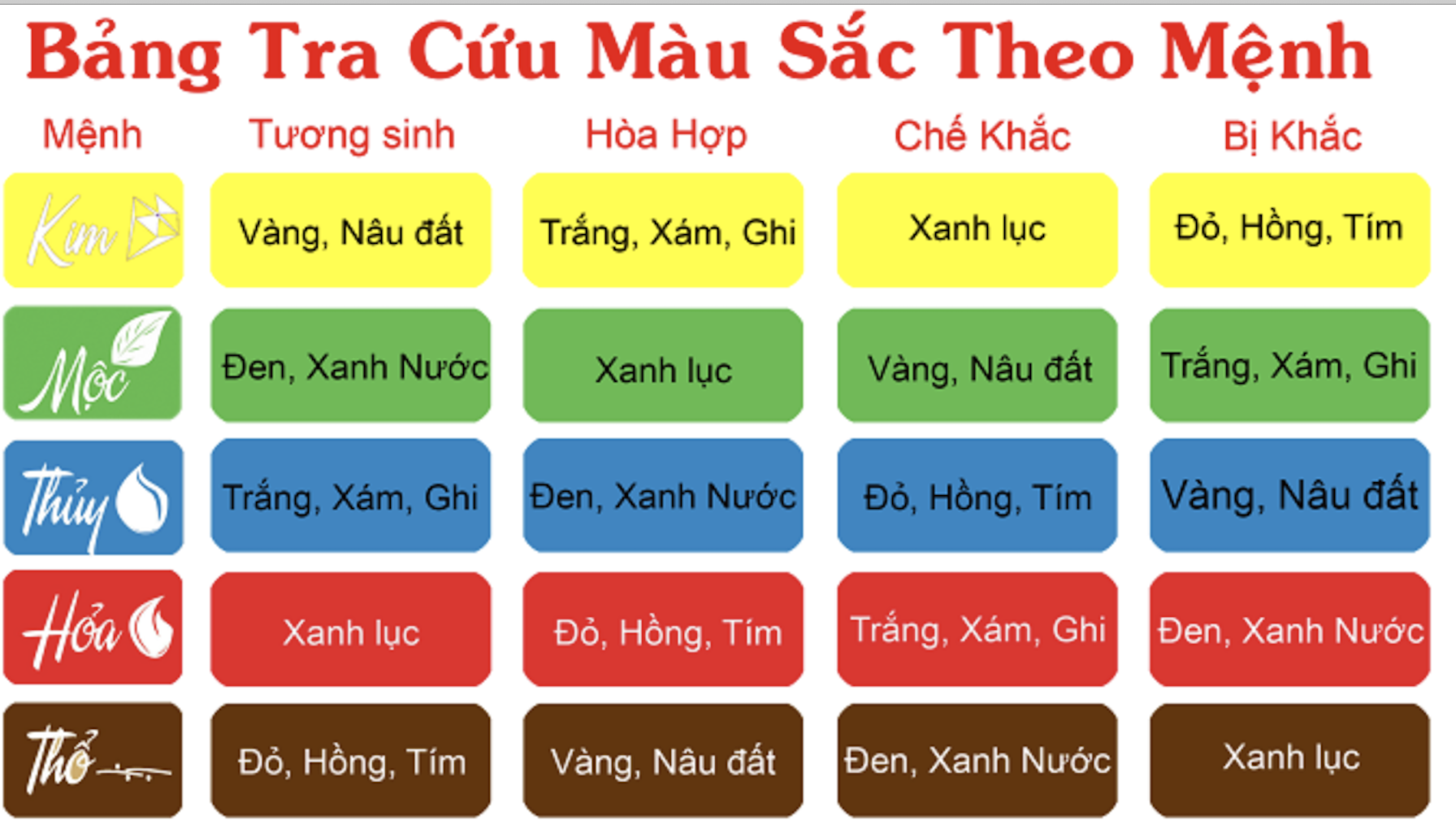 khắc chế trong ngũ hành