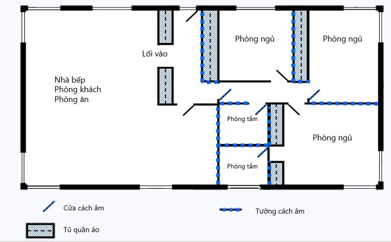 tại sao cần xây dựng nhà cách âm