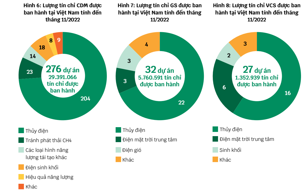 Thị trường Tín chỉ carbon Việt Nam