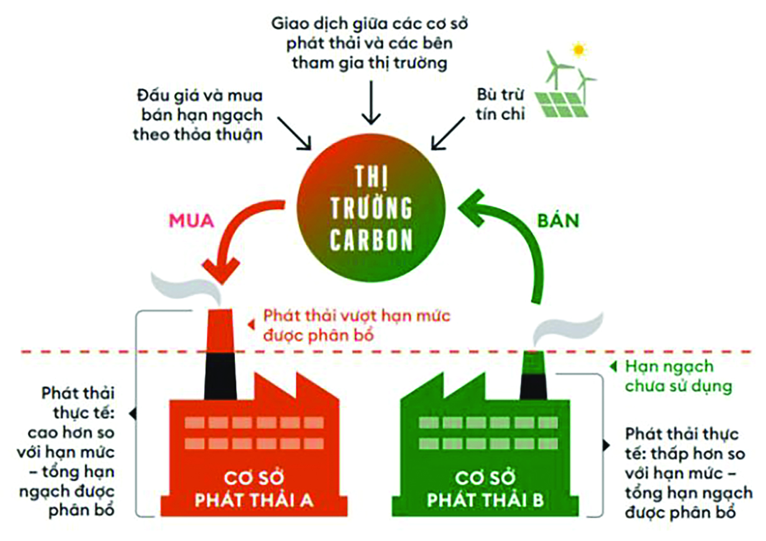 Thị trường Tín chỉ carbon