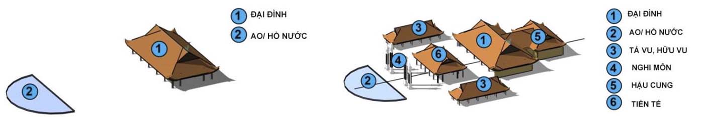 bố cụ kiến trúc đình làng Việt Nam