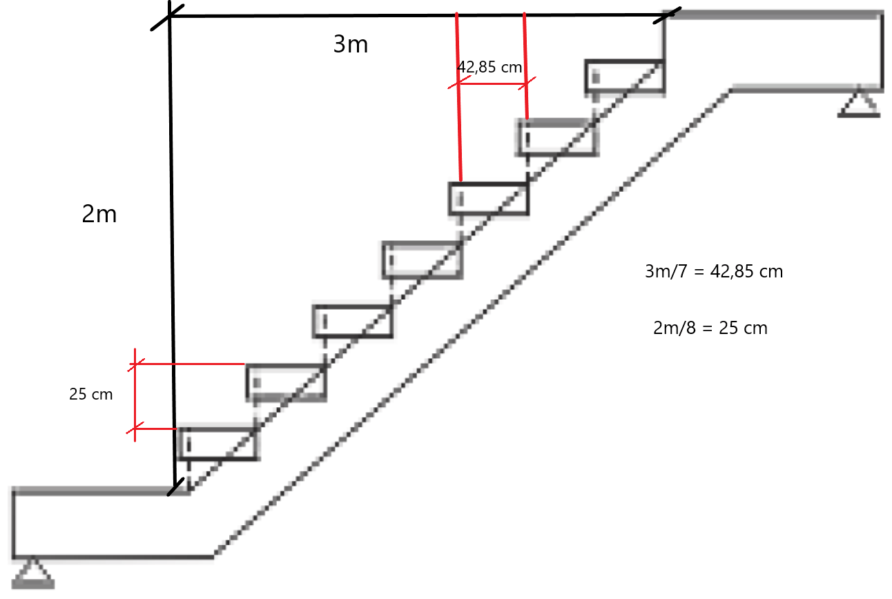 cách bóc khối lượng cầu thang