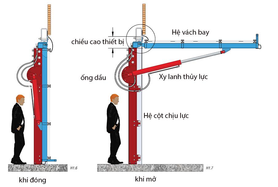 vách bay thủy lực 