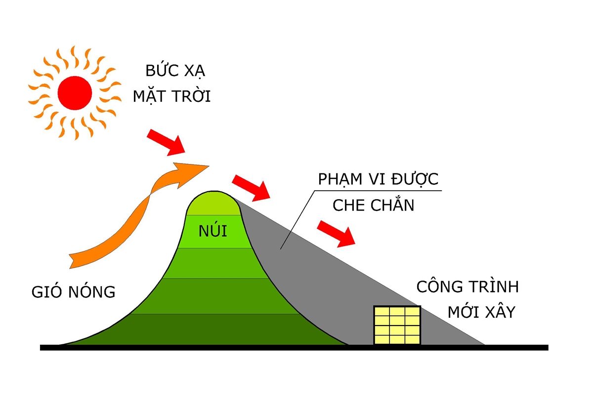 Kết cấu trong điều kiện khí hậu cực đoan