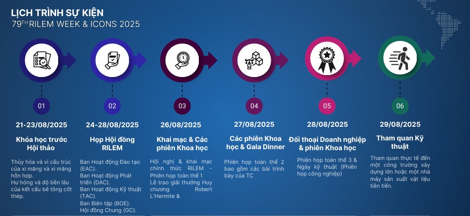 RILEM-ICONS 2025