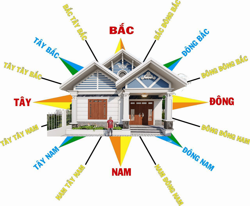 Hướng nhà và hướng cửa khác nhau thế nào