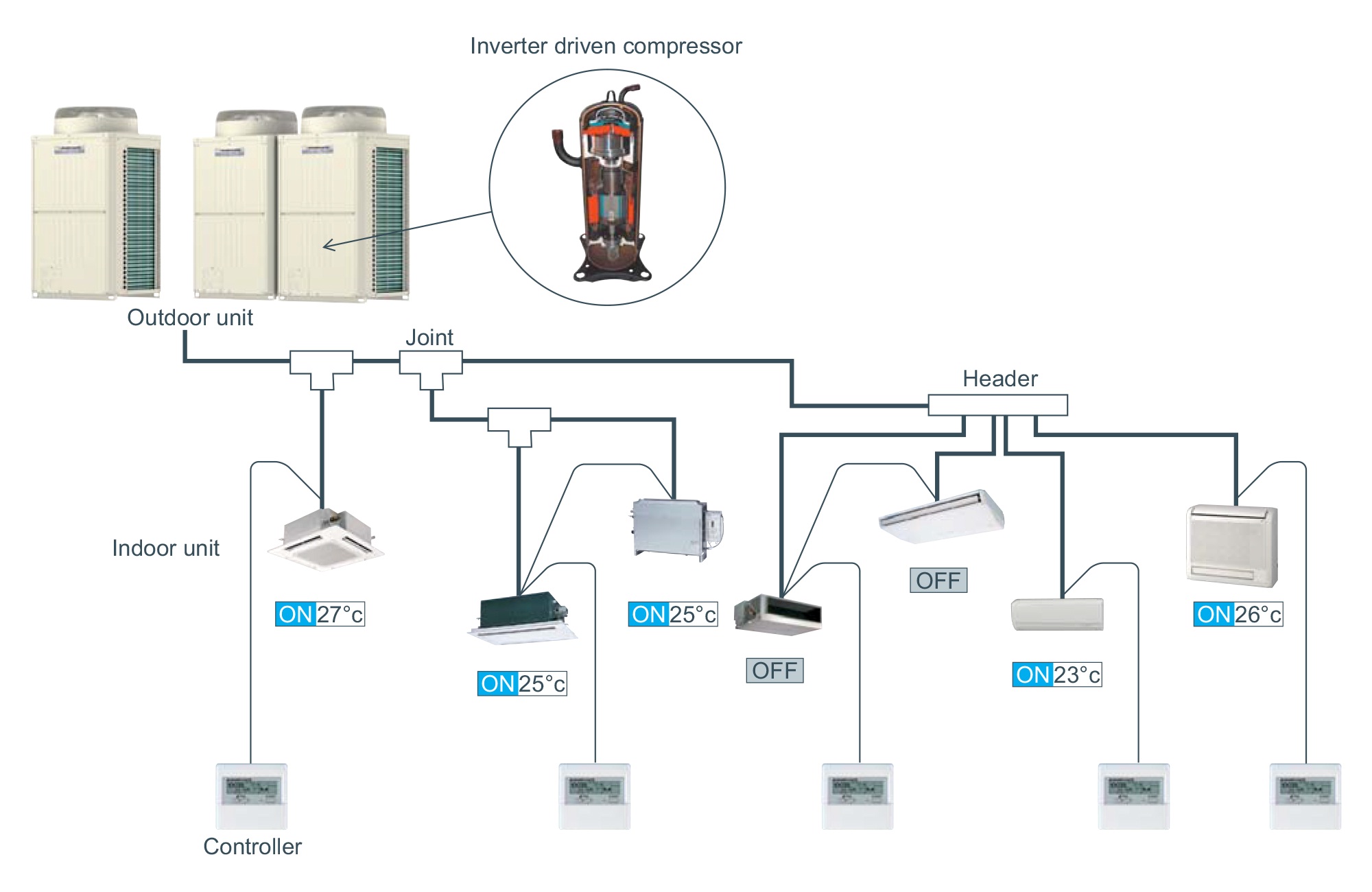 hệ thống thông gió nhà xưởng