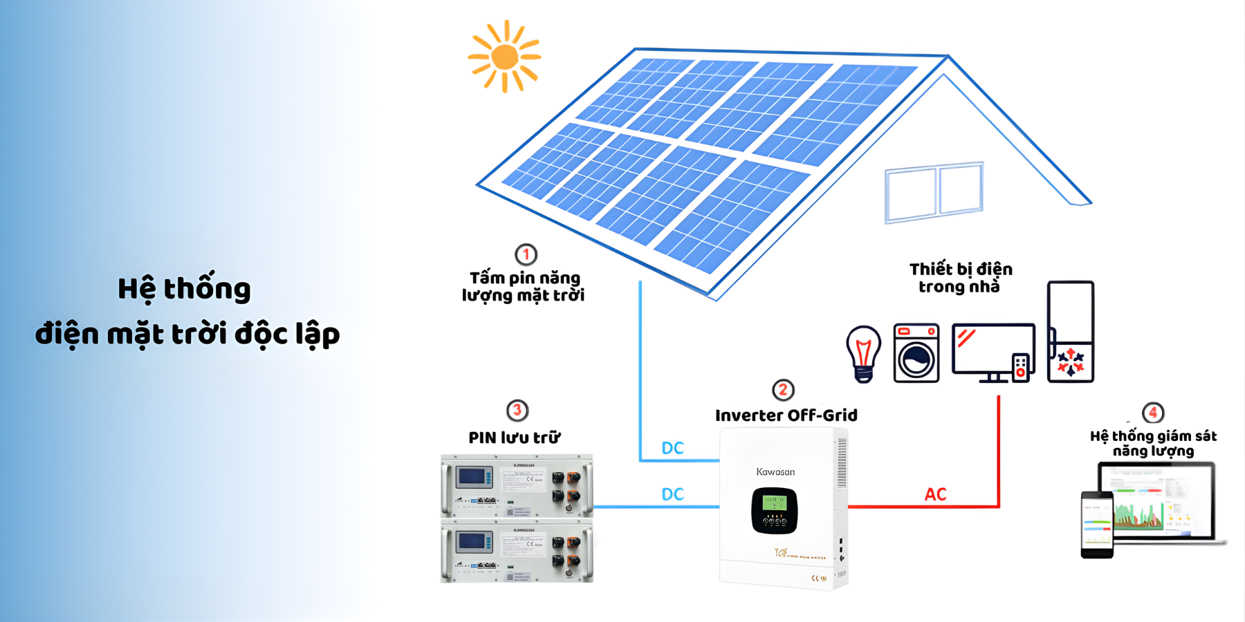 pin lưu trữ điện mặt trời 12v